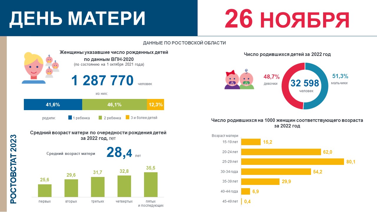 Сценарий праздника Дня матери для старшей группы в ДОУ: «День матери в детском саду»